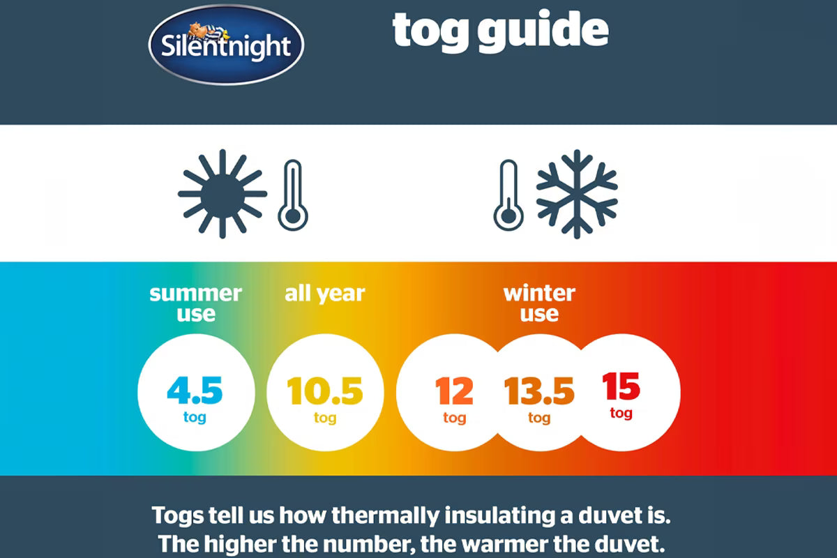 Silentnight Cooler Summer 4.5 Tog Duvet - Single 4.5 TOG