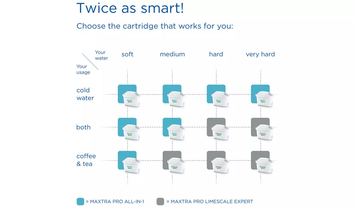 BRITA MAXTRA PRO Pure Performance Water Filter - 3 Pack (3 months supply) — image 5