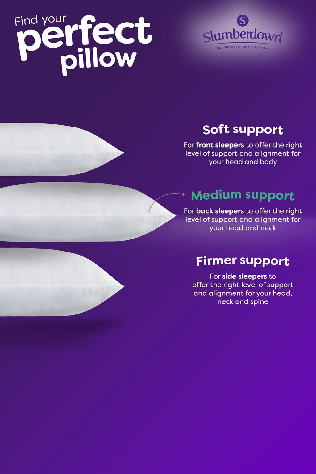 Slumberdown 2 Pack Anti Allergy Medium Support Back Sleeper Pillows