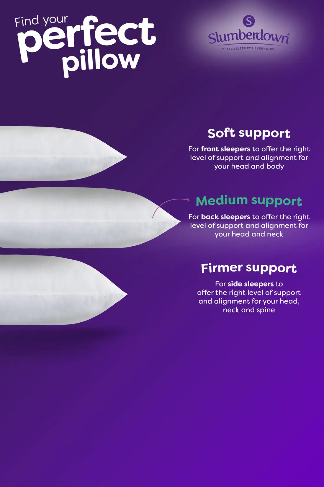 Slumberdown 2 Pack Anti Allergy Medium Support Back Sleeper Pillows
